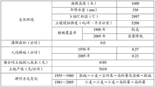 新澳内部资料精准一码_详细解答解释落实_安装版v056.003