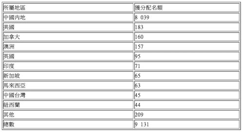 香港近15期开奖结果记录_精彩对决解析_V01.04.91