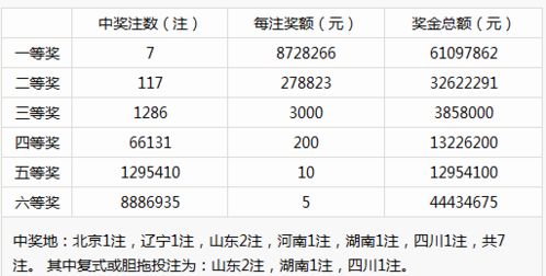 新奥彩历史开奖记录表查询_一句引发热议_安装版v305.713