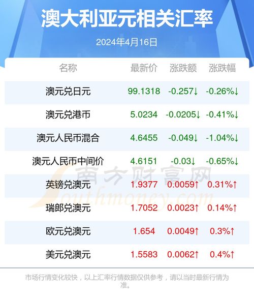 新澳今天最新资料2024年开奖_一句引发热议_网页版v738.305