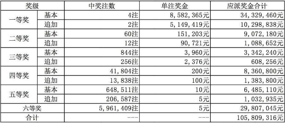 澳彩今晚开奖开什么号码_良心企业，值得支持_3DM22.60.05