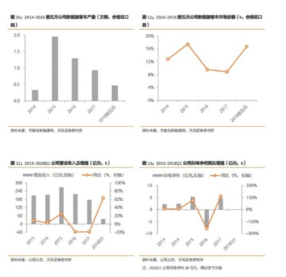 天通股份的行业风险测评_良心企业，值得支持_主页版v816.269