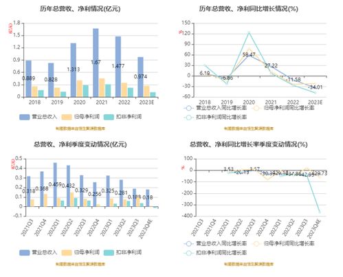 新澳2024年精准资料期期公开不变_精选解释落实将深度解析_iPhone版v04.66.99