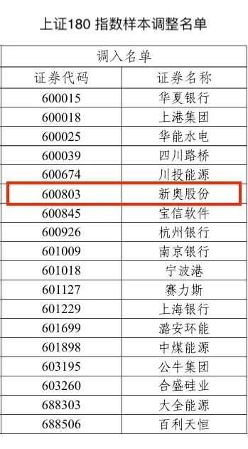 2024新奥历史开奖记录78期_引发热议与讨论_安卓版374.516