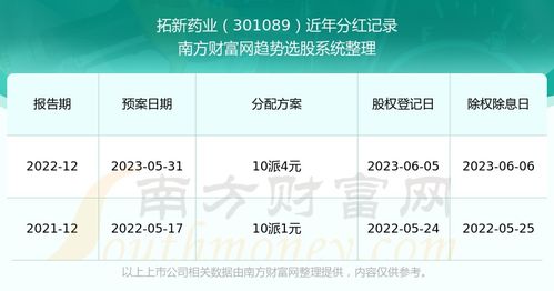 2024新奥历史开奖记录37期_良心企业，值得支持_实用版886.030