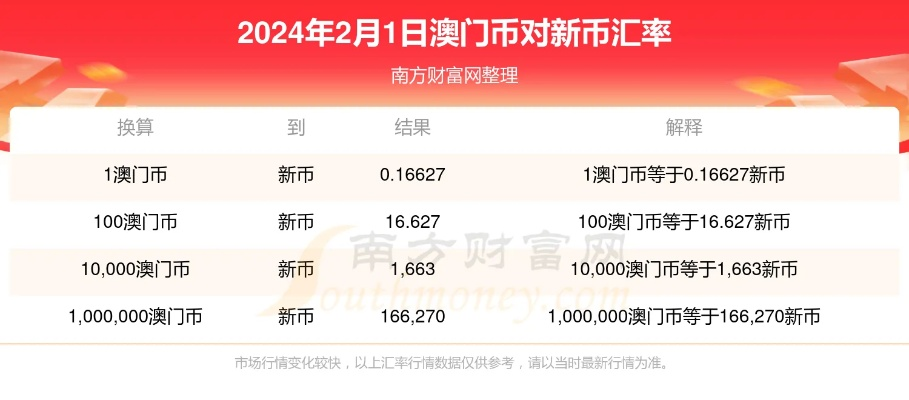 2O24年新澳门开码历史记录_精选解释落实将深度解析_实用版346.276