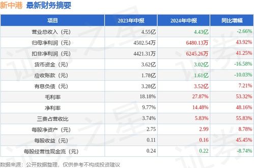 2024年香港澳门开奖结果_值得支持_GM版v94.92.23