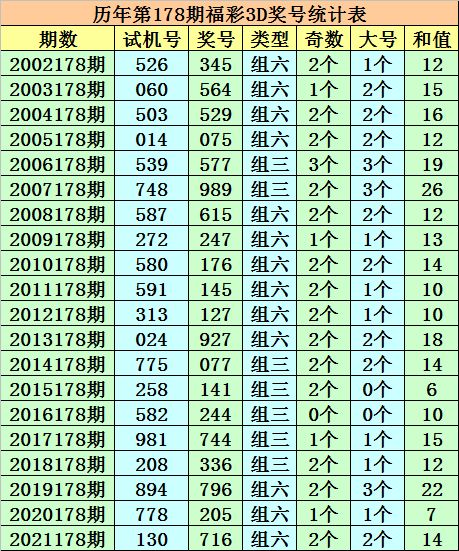 一码一码中奖免费公开资料_详细解答解释落实_3DM80.36.13