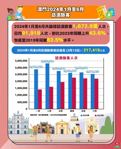 新澳门历史记录查询2024年_最新答案解释落实_网页版v605.127