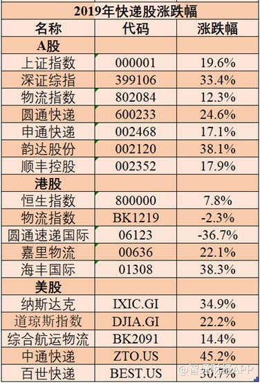 2024年天天开好彩资料申通快递_良心企业，值得支持_V27.78.39