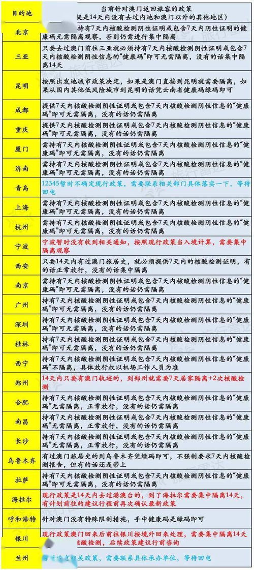 澳门一码一肖100准吗今天的资料_最新答案解释落实_安装版v990.534