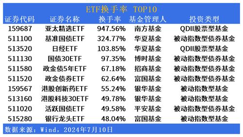 节后首日或见证4000亿ETF诞生_作答解释落实_安装版v906.371