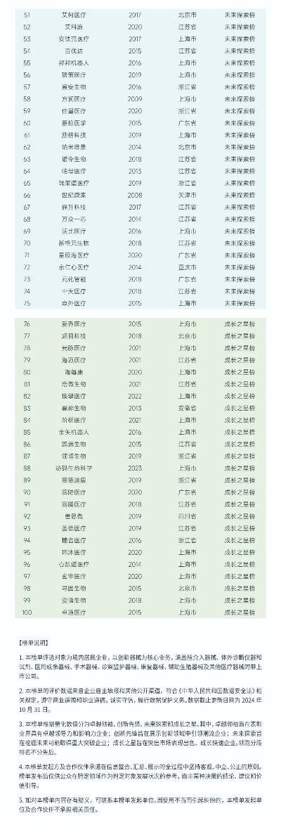 澳门王中王100%的资料2024江左挴朗_作答解释落实_3DM50.98.65