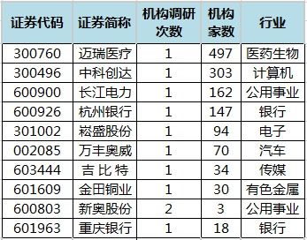 新奥资料免费精准2024生肖表_精选解释落实将深度解析_iPad05.83.73