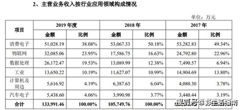 揭秘提升2024一码一肖,100%精准_精选作答解释落实_iPad48.37.12