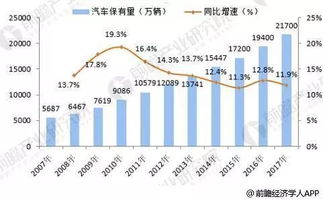 美国润滑油，探究其历史、现状与发展趋势  美国润滑油