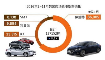 紧凑型车市场销量分析  紧凑型车销量