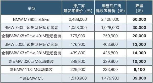 GT320宝马报价表及车型详解  gt320宝马报价表