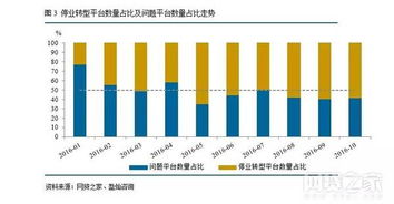 关于10万贷款3年的深度解析  10万贷款3年