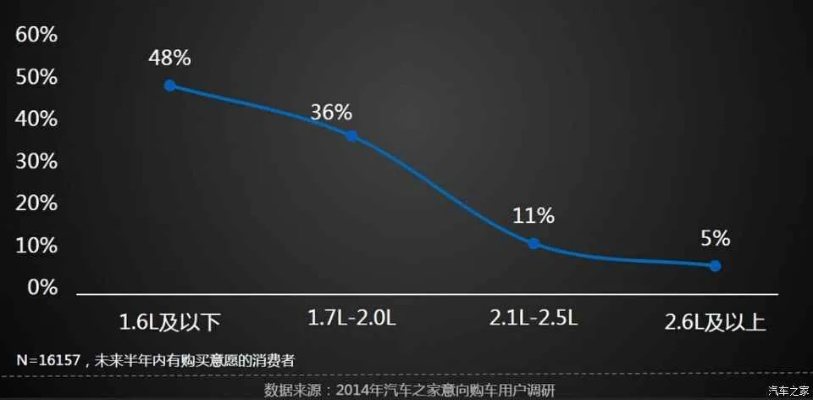 车辆价格，市场波动与消费者决策  车价钱