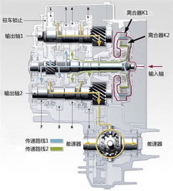 Q3双离合湿式与干式的深度解析  Q3双离合湿式还是干式