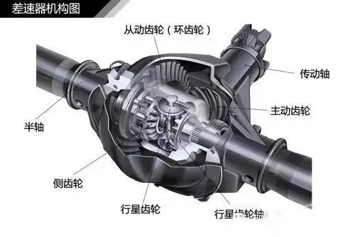 差速器锁，解析其重要性及应用  差速器锁