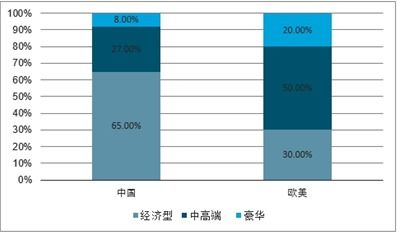 汽车美容师工资，行业分析与发展前景  汽车美容师工资