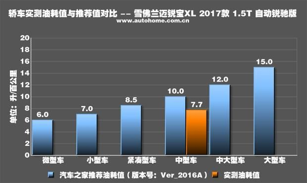 中级车市场风云变幻，销量排名揭示消费者偏好  中级车销量排名