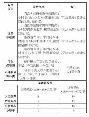 汽车票退票手续费详解，扣费标准与注意事项  汽车票退票扣多少手续费