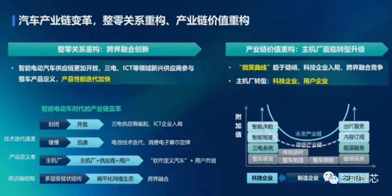 车城网，重塑汽车产业价值链的未来蓝图  车城网