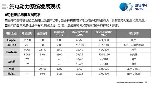 纯电动汽车价格表及其市场趋势分析  纯电动汽车价格表