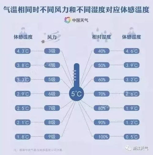 空调出风口温度，舒适度与能效的关键指标  空调出风口温度