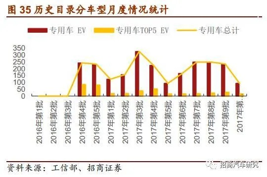 汽车周报，探索汽车行业的最新动态与发展趋势  汽车周报