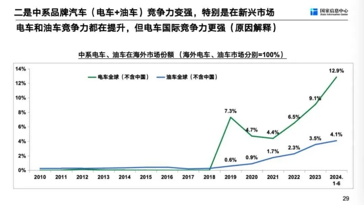 电动车保有量的现状、挑战与未来趋势  电动车保有量