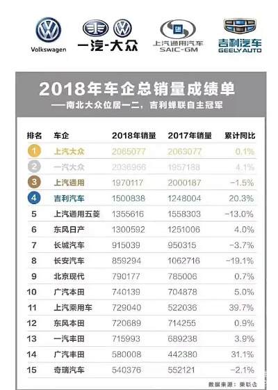 揭秘2016年9月汽车销量背后的故事  2016年9月汽车销量