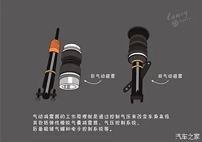 气动避震技术，引领汽车减震系统革新  气动避震