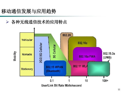 探索MTC，移动通讯技术的未来之路  mtc