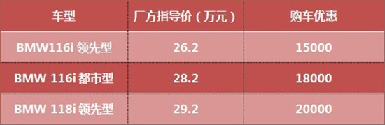 宝马1系价格，深度解析与购车建议  宝马1系价格