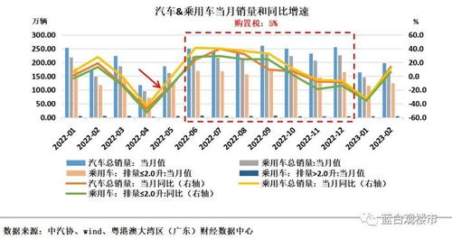 揭秘四月汽车销量，市场走势与消费者需求洞察  4月汽车销量