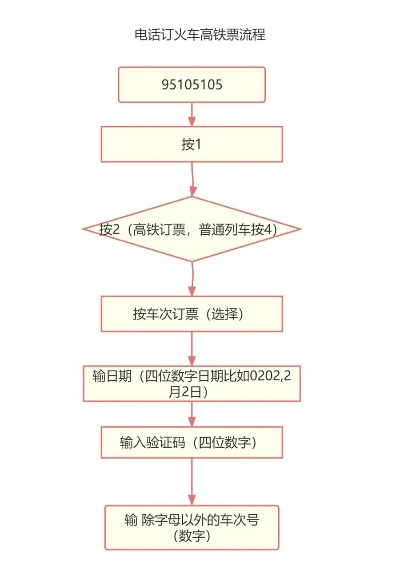 网购火车票流程详解，便捷、高效，轻松订票出行  网购火车票流程