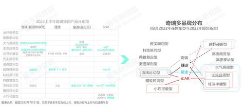 易车网销量，探究汽车市场的繁荣与挑战  易车网销量