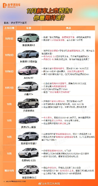 最新上市车型引领未来汽车市场趋势  上市新车