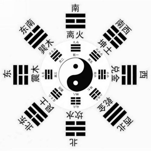 排八字，探寻古老命理学的奥秘  排八字