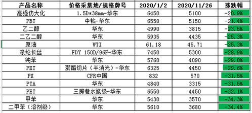 一吨汽油的价格及其影响因素解析  1吨汽油多少钱