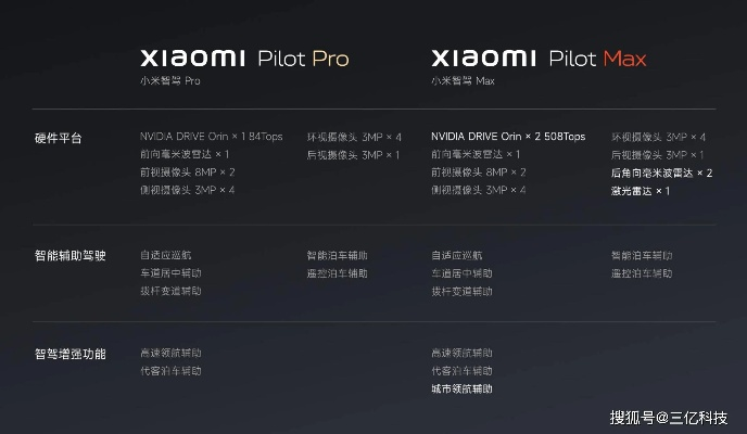 小米SU7详细参数解析  小米SU7详细参数