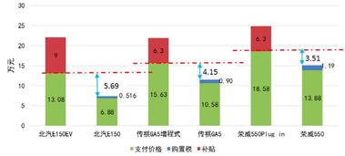 新能源汽车报价，趋势、差异与选择策略  新能源汽车报价