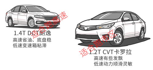 紧凑型车报价，市场分析与购车指南  紧凑型车报价