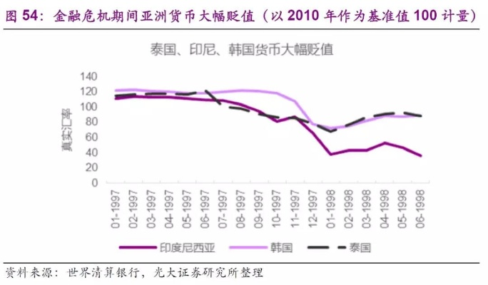 回顾与展望，油价波动下的全球经济与社会变迁——以2009年为观察点  2009年油价