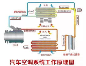 汽车空调原理图详解  汽车空调原理图