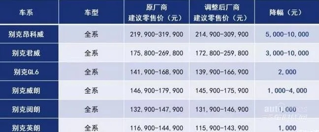 上海通用汽车报价表概览  上海通用汽车报价表